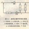 工业循环水运行过程中常产生的问题在工业生产的工艺条件

