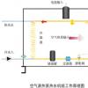 水环热泵与双热源热泵机组综合应用（芬尼克兹）