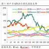 钢价年内大涨47%铁矿石创15月新高(图)