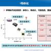 巨型电力电子成套装置中的新型电力半导体器件的优点和优点