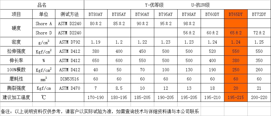 弹性pvc塑料_pvc弹性体材料_pvc管弹性