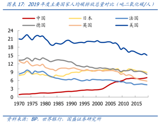 个人碳排放计算_中国碳排放计算器_新能源汽车碳排放计算