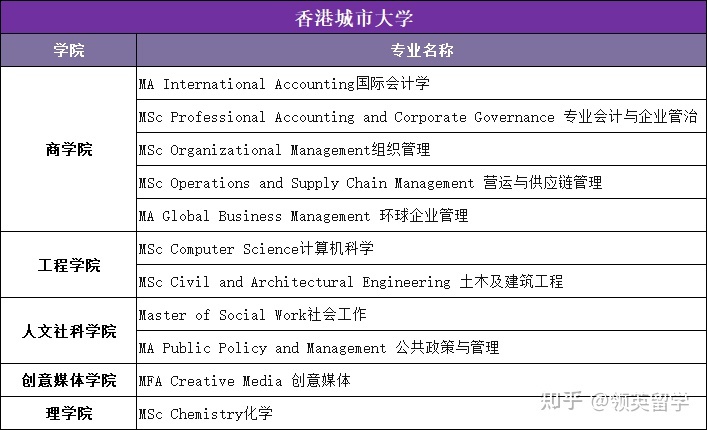 注册香港旅行社香港旅游公司如何注册条件所需资料流程_香港中文大学mba 英语面试_香港大学面试流程