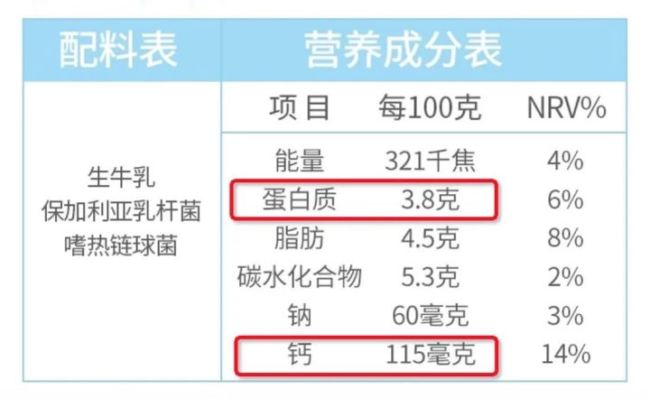 食物含量表_食物的蛋白质含量表_食物每100克中嘌呤含量表