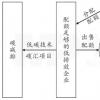 碳金融的主要交易工具碳市场的层次结构和成熟度交易