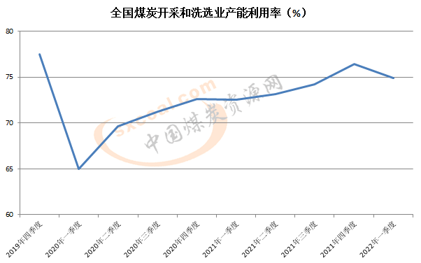 煤炭和原煤的区别_煤炭 原煤_煤炭和木炭的区别