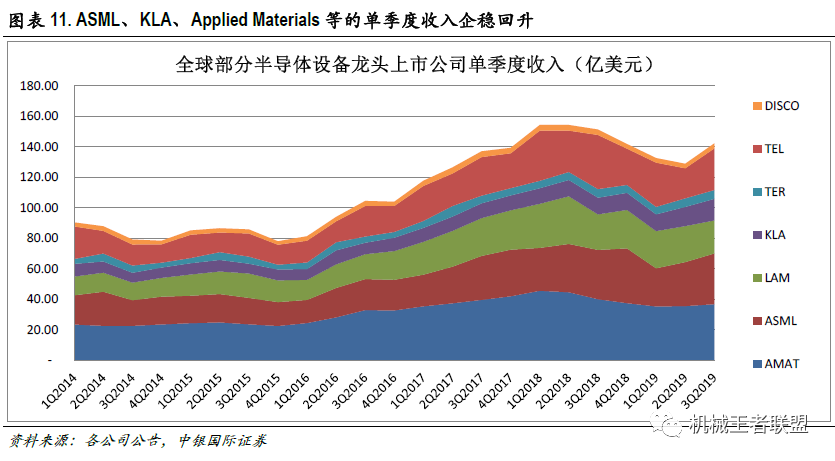 半导体制冷片应用_半导体器件应用_半导体电化学的应用