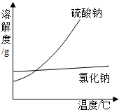 镁单质与硫酸反应_氯化镁和硫酸反应_氯化重氮苯与苯酚发生偶合反应化学方程式