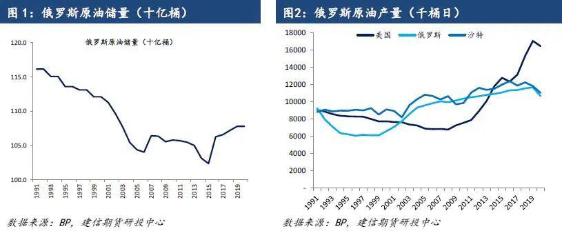 中国页岩气产量_2015年美国页岩气产量_2016中国页岩气产量