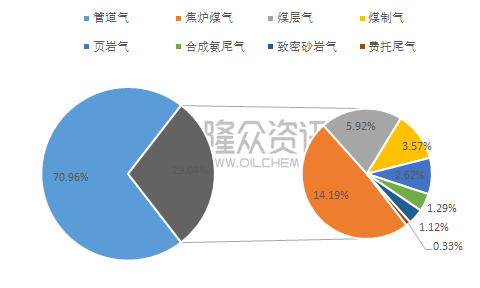 2016中国页岩气产量_2015年美国页岩气产量_美国页岩气产量多少