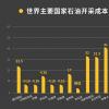 2016年已过半，哪家公司是石油界的龙头呢？