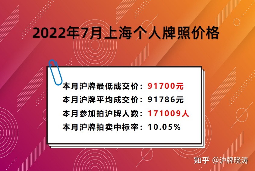 2014年上海牌照拍卖流程_上海公车牌照拍卖流程_上海车辆牌照拍卖流程