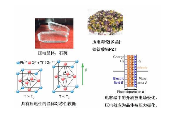 硅.铌酸锂钽酸锂颗粒_钽酸锂的用途_钽酸锂晶体用坩埚