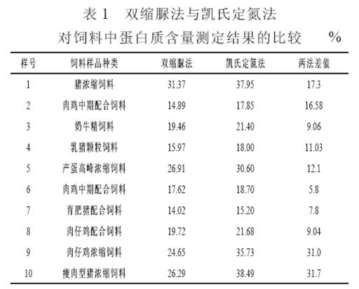 猪各阶段饲料蛋白含量_饲料蚕豆价格行情_蚕豆是不是蛋白质饲料