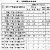 食品技术研究之DEHP以及DBP的健康风险处于可接受水帄