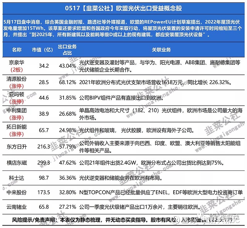 欧盟光伏双反_光伏 双反 税率_光伏欧盟对华\