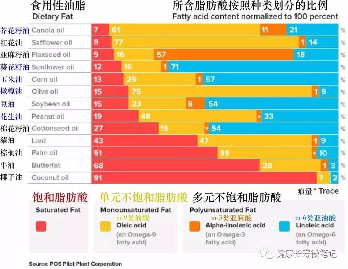 女性内脏脂肪指数2低吗_饱和脂肪和反式脂肪_不饱和脂肪酸指数