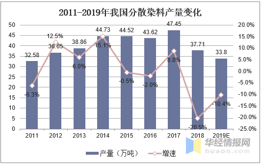 null等产品是传销吗_方正细等线体免费下载_年产54650吨染料中间体等项目