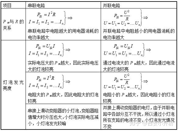 计算电动机功率的公式_功率计算电流公式_电功率计算公式初三