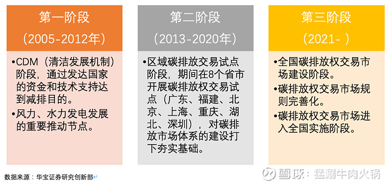 林业碳汇价格和碳汇交易价格_碳交易定价_碳交易定价权