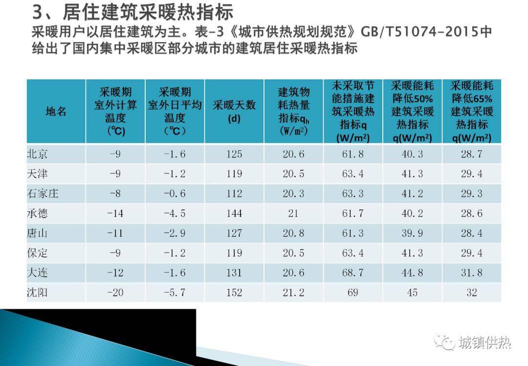 采暖系统设计_南方农村别墅采暖 设计_北京太阳能采暖设计