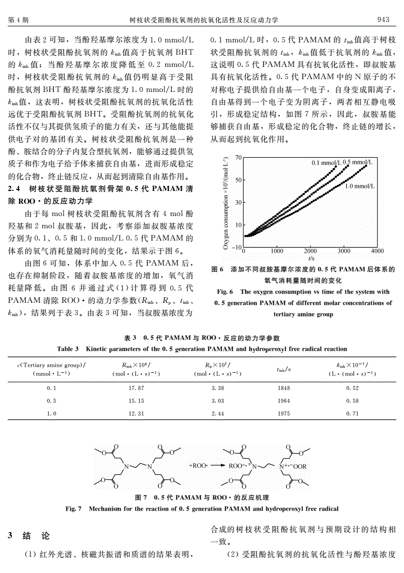 抗温抗盐降滤失剂_抗氧剂168用量_氧立德制氧剂