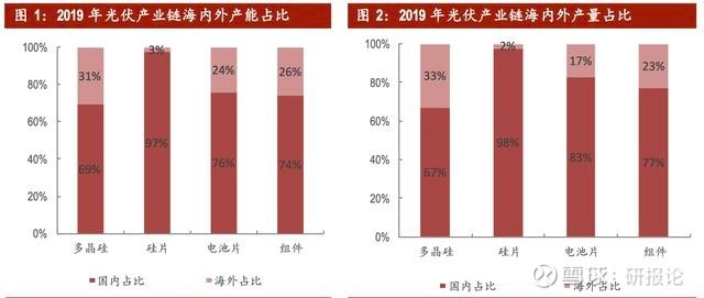 美国对中国光伏双反_美国光伏双反_美国光伏双反终裁