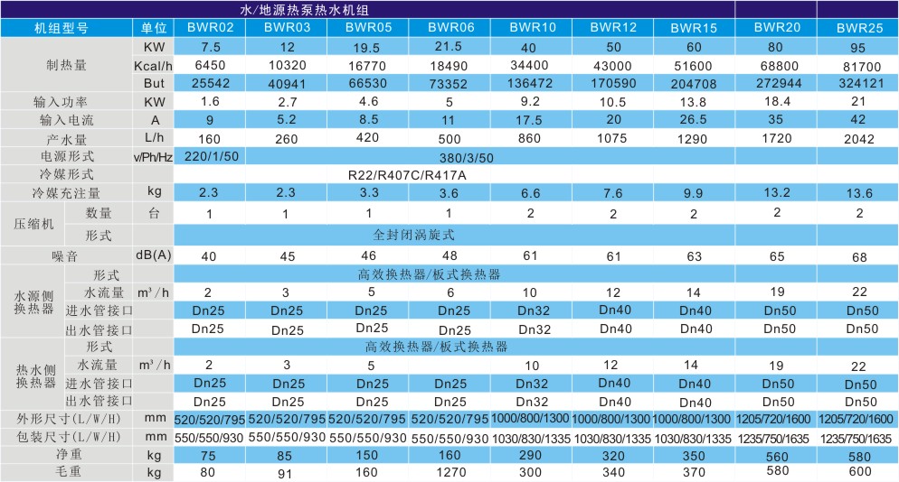 氟利昂机组 制热 盘管_大气源制热机组_溴化锂机组制热效率