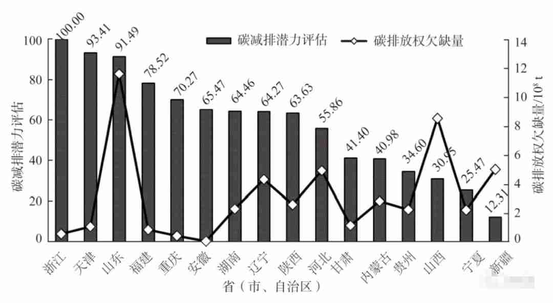 碳排放配额 哪些企业有_欧盟碳排放配额_碳排放配额清缴