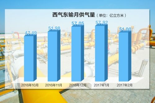 川气南输工程中标单位_东风志钢琴谱五线_西气东输五线