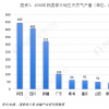 川渝地区天然气发展绿色天然气化工产业前景广阔(图)