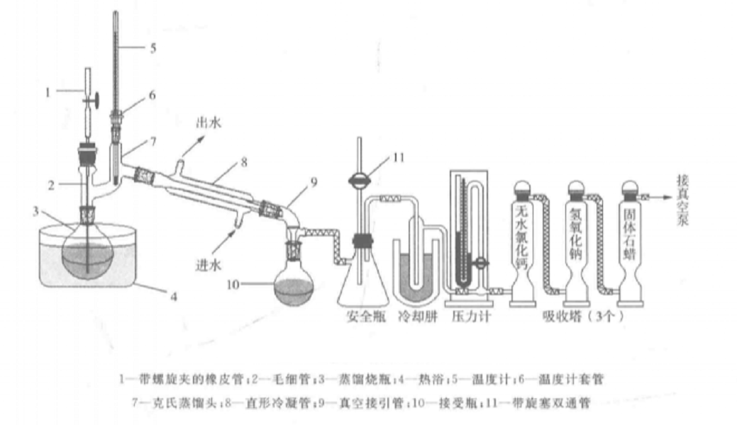 減壓蒸餾真空度多少_nz型真空減壓濃縮罐_如何釀出60度米酒蒸餾